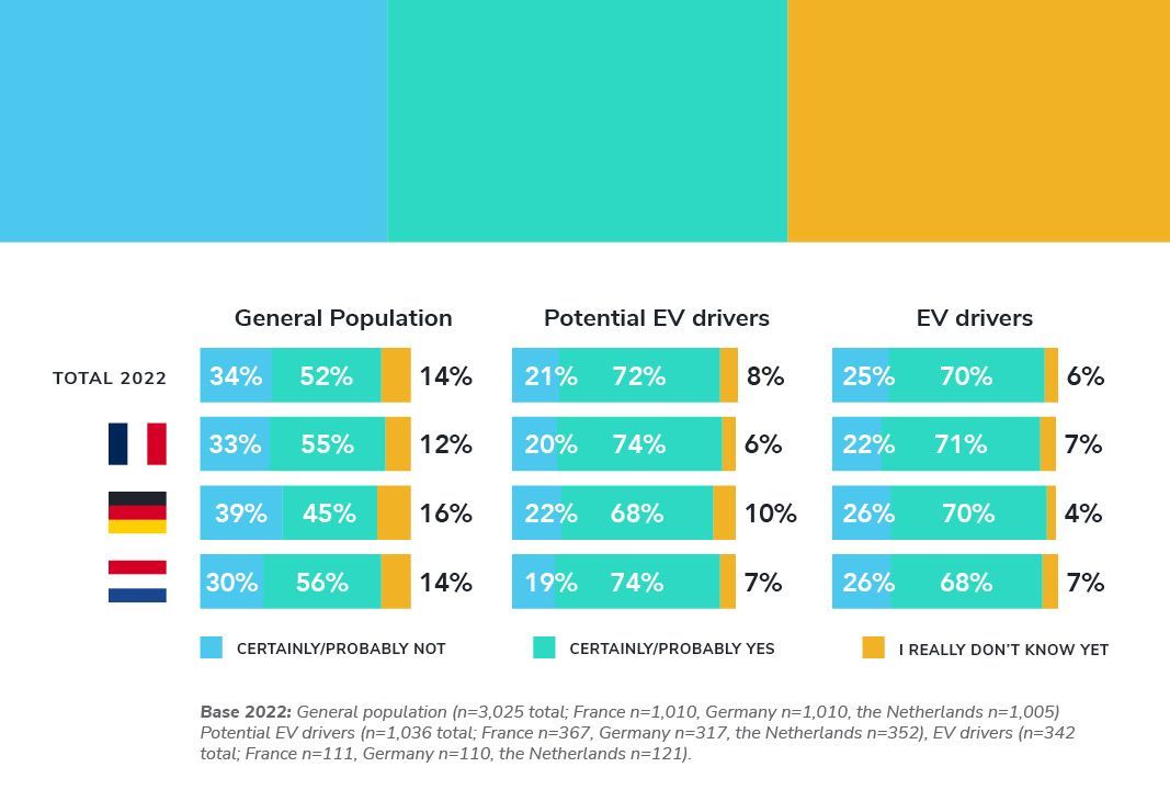 Requirements for standardized smart charging are feasible for a vast majority of people